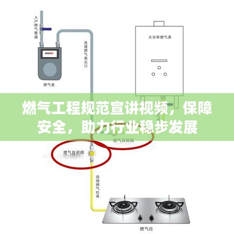 燃气工程规范宣讲视频，保障安全，助力行业稳步发展