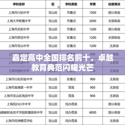 嘉定高中全国排名前十，卓越教育典范闪耀光芒