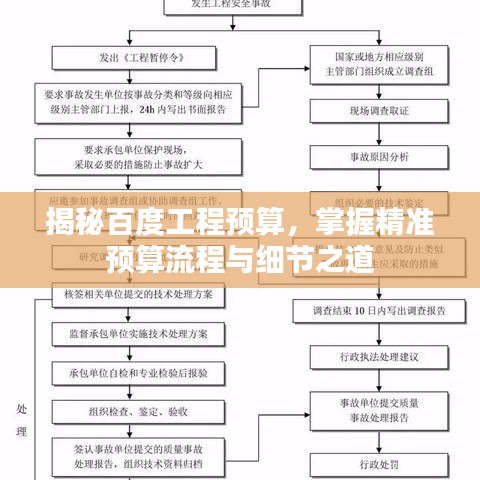 揭秘百度工程预算，掌握精准预算流程与细节之道