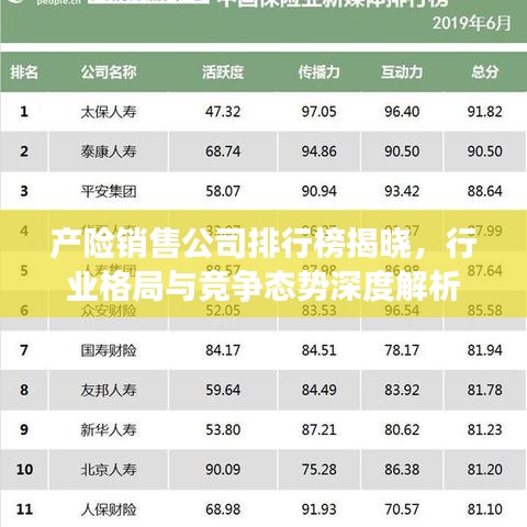 产险销售公司排行榜揭晓，行业格局与竞争态势深度解析