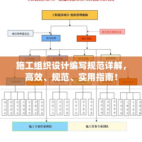施工组织设计编写规范详解，高效、规范、实用指南！