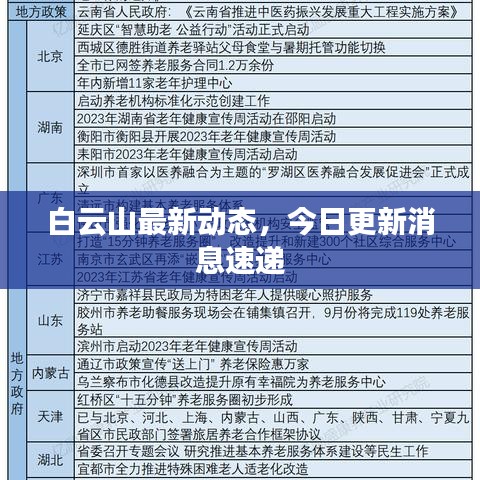 白云山最新动态，今日更新消息速递