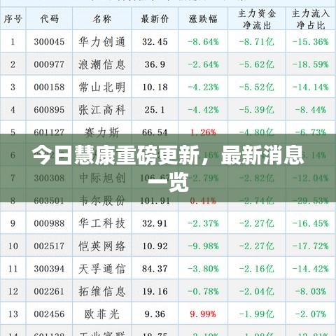 今日慧康重磅更新，最新消息一览