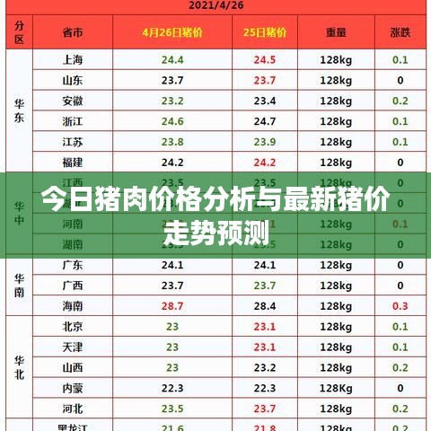 今日猪肉价格分析与最新猪价走势预测