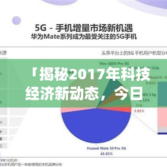 「揭秘2017年科技经济新动态，今日头条带你洞察社会发展大势」