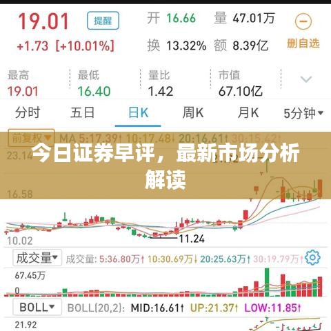 今日证券早评，最新市场分析解读