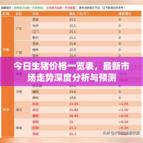 今日生猪价格一览表，最新市场走势深度分析与预测