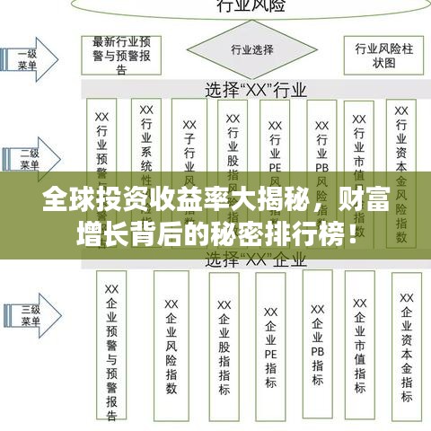 全球投资收益率大揭秘，财富增长背后的秘密排行榜！