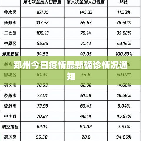 郑州今日疫情最新确诊情况通知